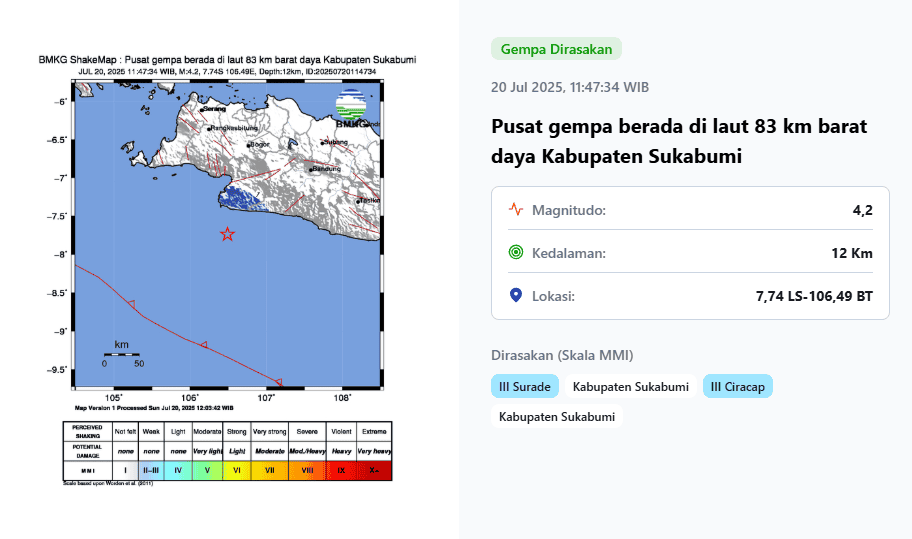 Waspada! Gempa Terjadi di Sukabumi Pukul 11:47 WIB, BMKG Pastikan Hanya Satu Kali Guncangan